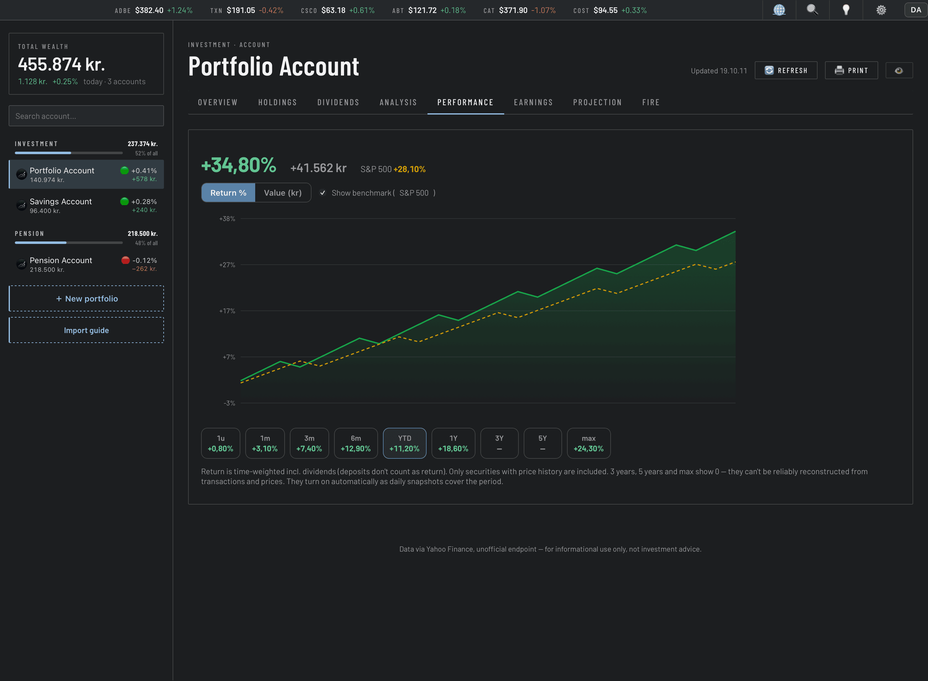 Portfolio value and return plotted over time on Mac