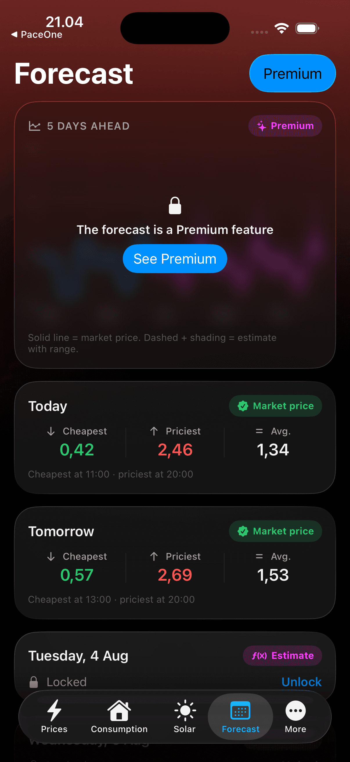 Forecast with the cheapest, priciest and average price for today and tomorrow, and estimates further ahead